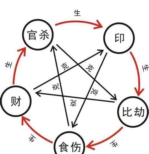 透干通根|“透干” 和 “通根” 是什么意思？正根和偏根区别有哪。